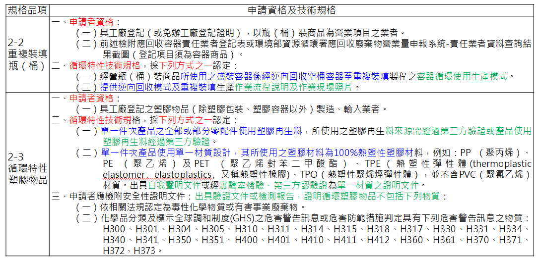 技術規格