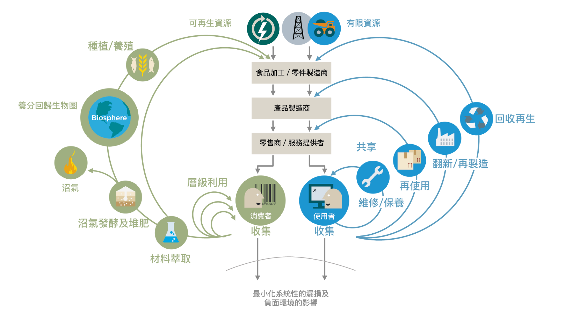 概念圖